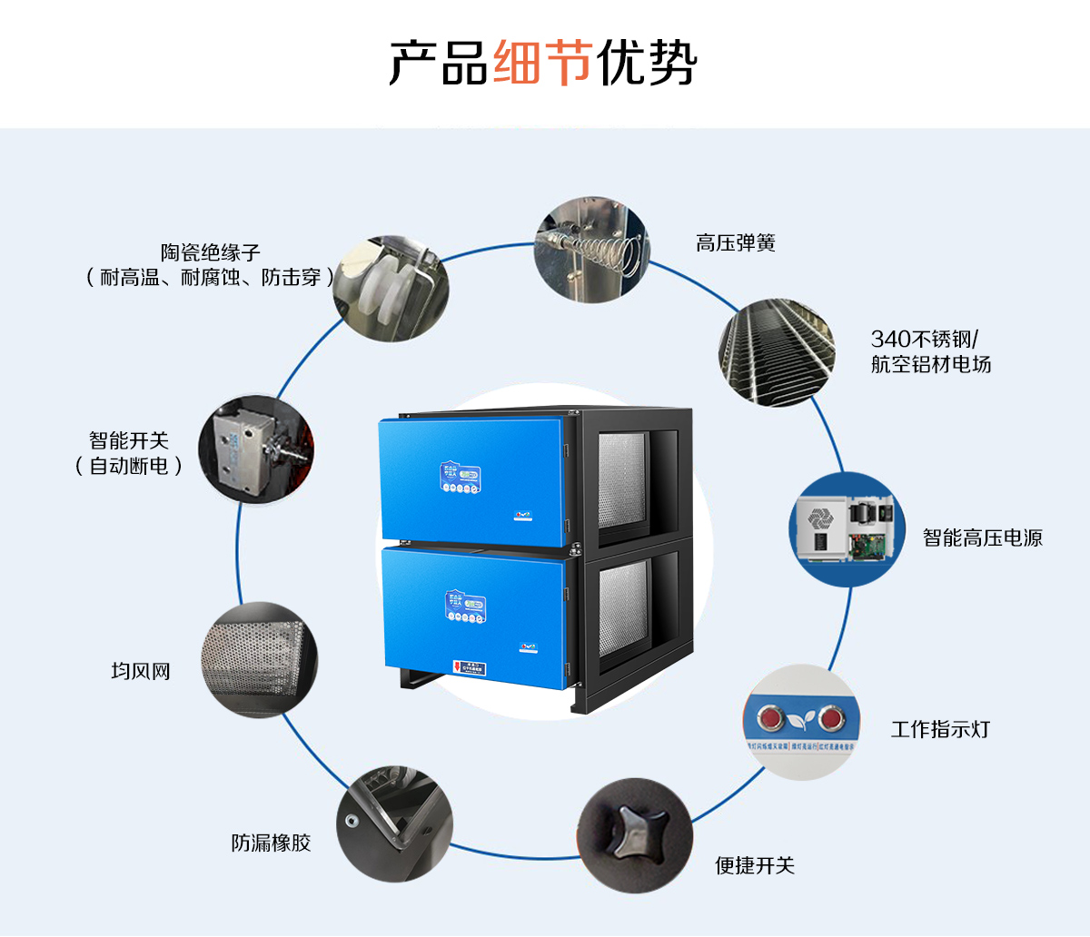 中吉藍藍系列標準款油煙凈化器細節(jié)